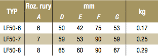 Tabela wymiarów złączy Kee Lite typ LF50